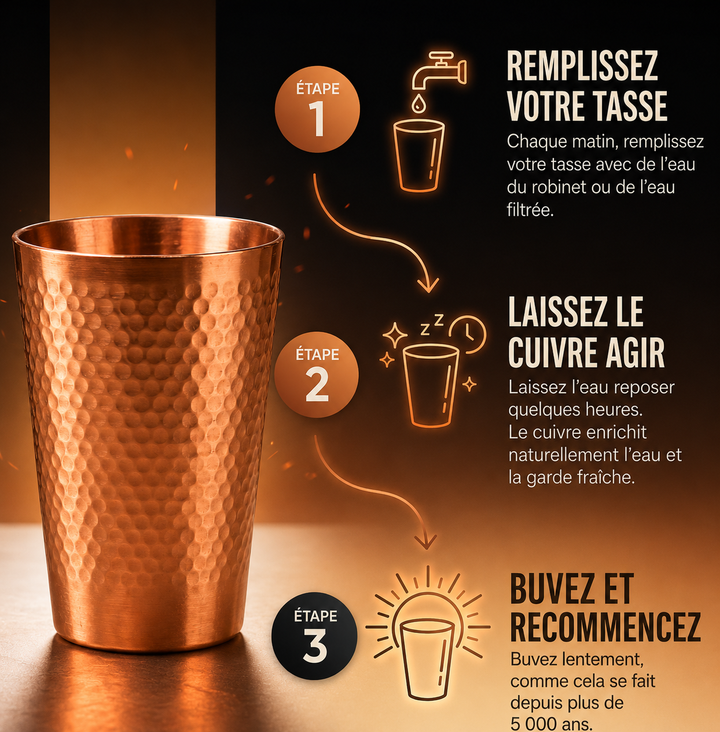 Tasse en Cuivre Pur — Lumière