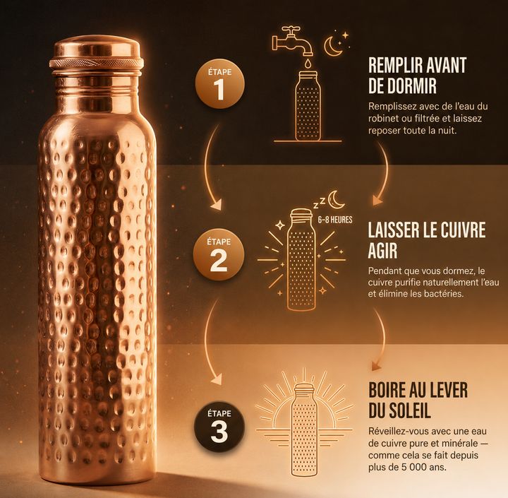 Bouteille en Cuivre Pur — Lumière
